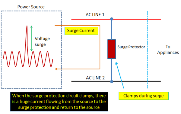 How surge protector works